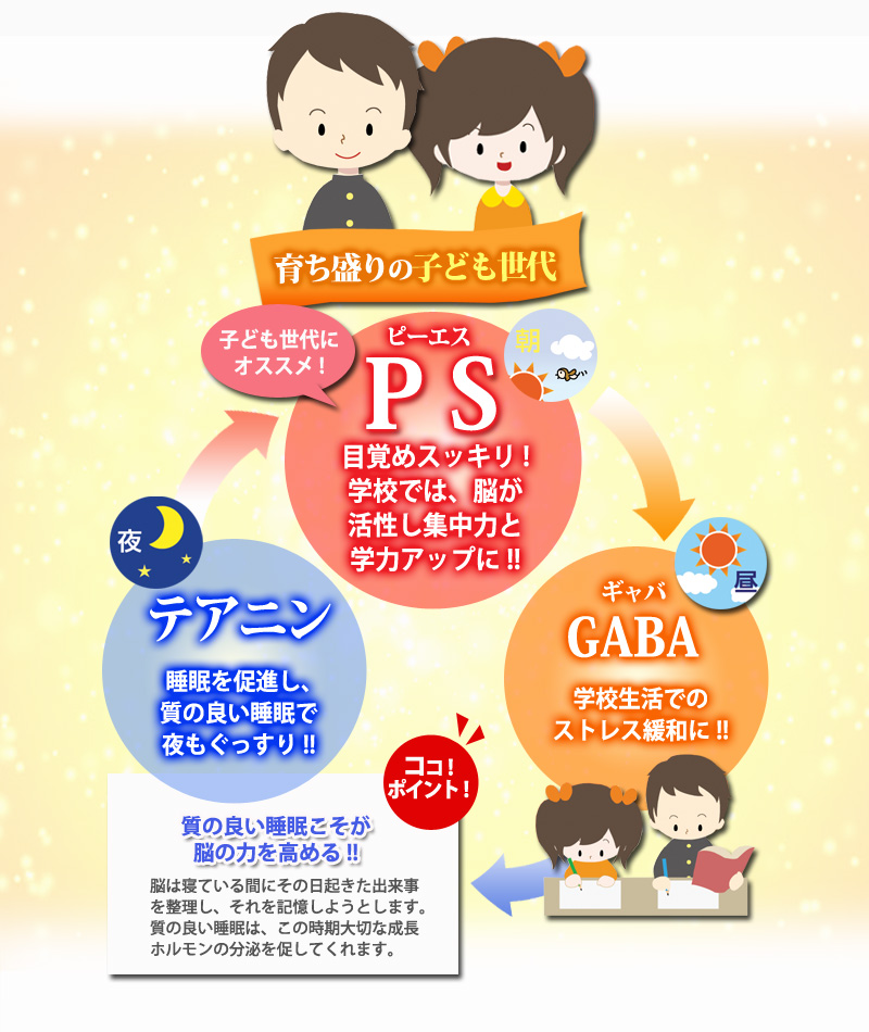 育ち盛りの子ども世代