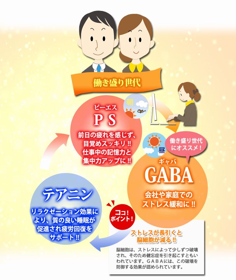 働き盛り世代