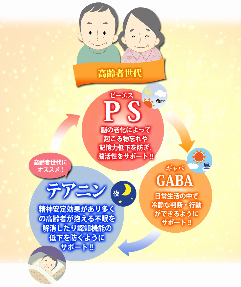 高齢世代